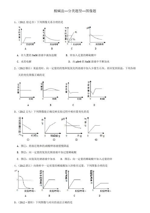 初三化学酸碱盐-分类题型-图像篇