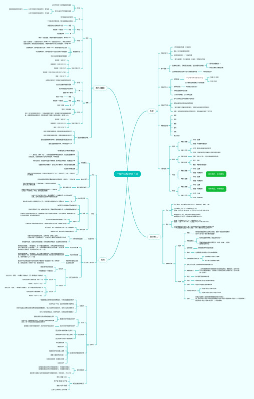 六年级下册全册思维导图数学