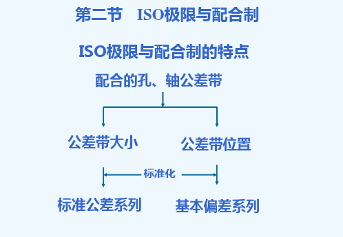 互换性与测量技术尺寸精度设计