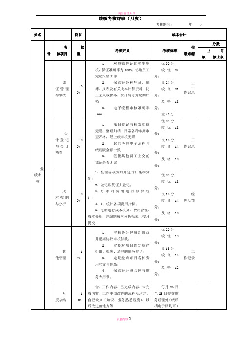 绩效考核表(成本会计)