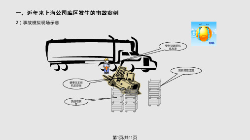 叉车事故PPT课件