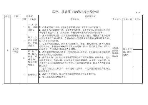 环境污染源及控制措施