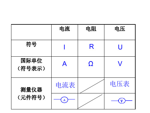 人教版物理《电阻》实用课件1