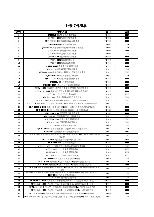 GJB9001C：2017外来文件清单