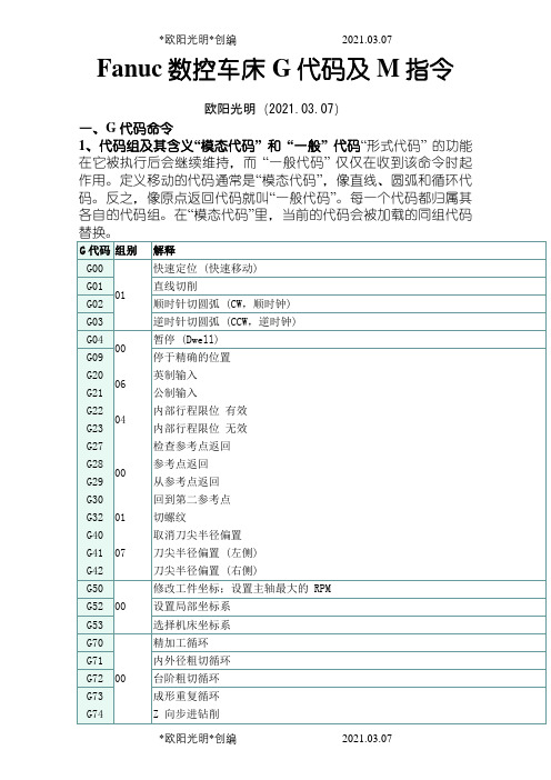 2021年Fanuc数控车床G代码及M指令