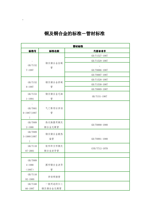 铜及铜合金的标准-管材标准