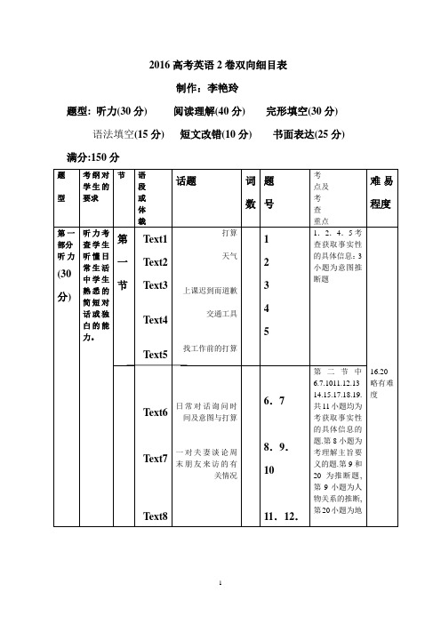 2016高考英语新课标卷双向细目表