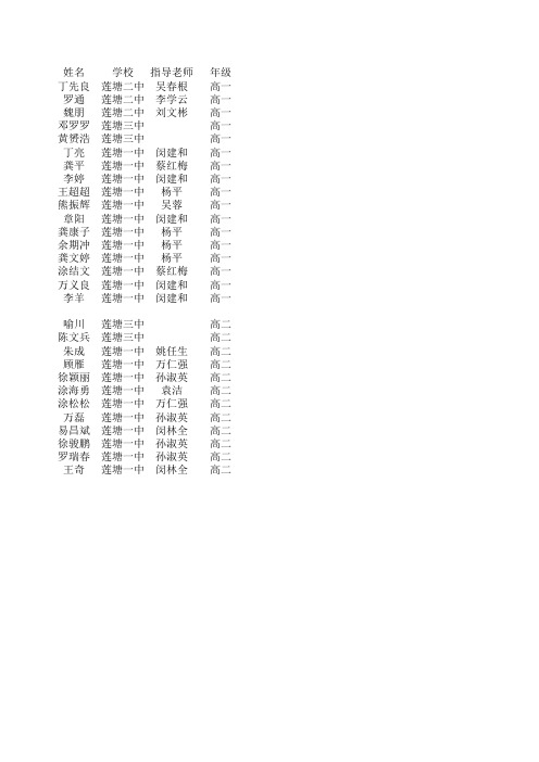 2007高中化学竞赛决赛学生名单xls