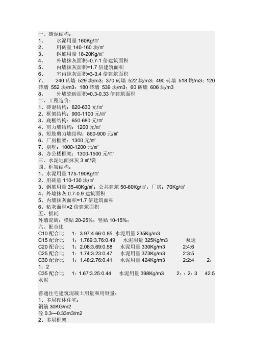 房屋水泥用量