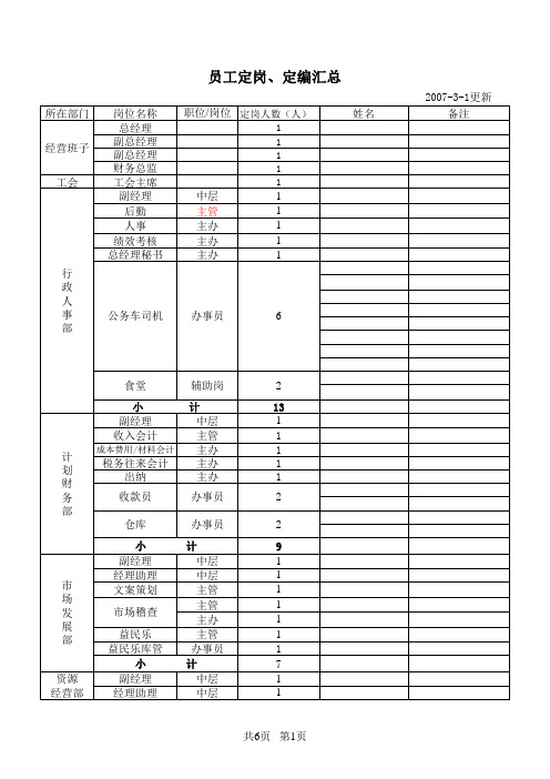 公司员工定岗定员表