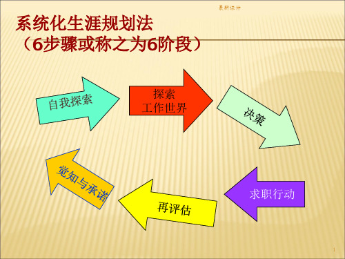 大学生职业生涯规划—自我认知