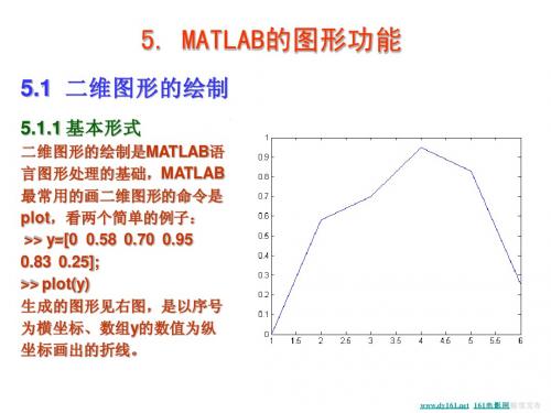 MATLAB的图形功能