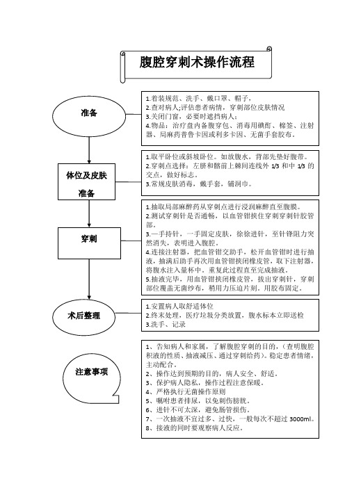 三甲医院腹腔穿刺术操作评分标准