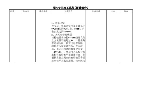 园林施工工艺硬质-流程