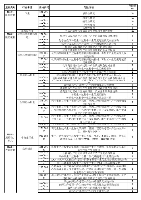 国家危险废物名录2018年新版