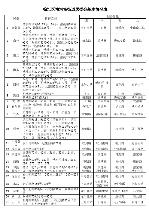 漕河泾街道居委会区域划分-Sheet1