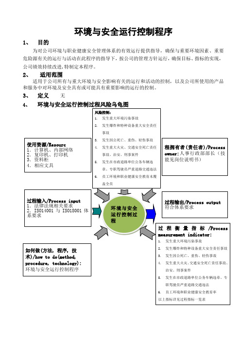 环境与安全运行控制程序