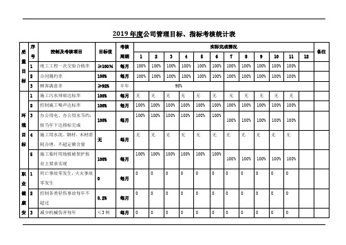 公司管理目标指标考核统计表范例