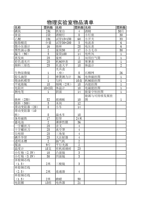 物理实验室物品清单