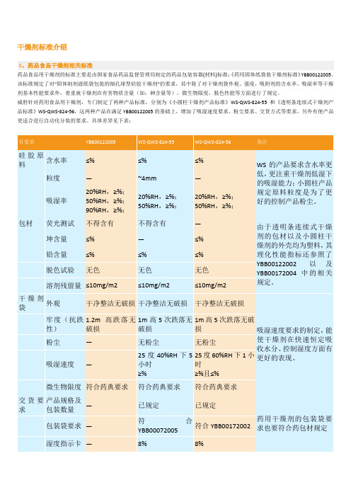 干燥剂标准介绍