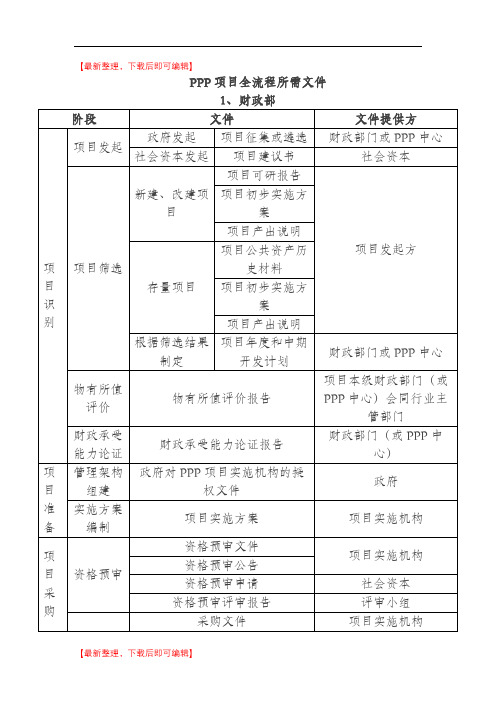 PPP项目全流程所需文件(精编文档).doc