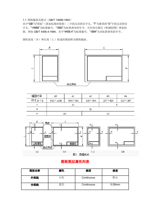 机械制图图框标准