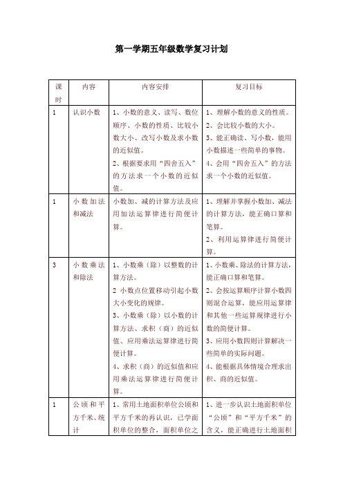 苏教版小学数学五年级上册期末复习教案-精选