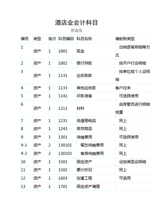 酒店业会计科目供选用