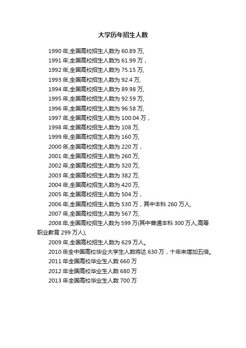 大学历年招生人数