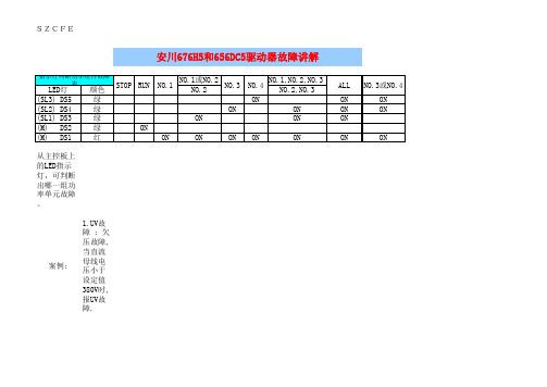 DC5和H5故障排除