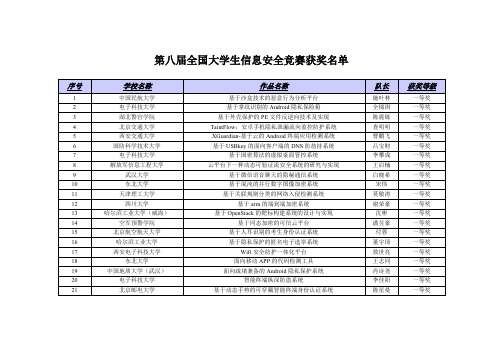 第八届全国大学生信息安全竞赛获奖名单