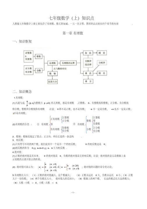 初中数学知识点全总结(完整版)