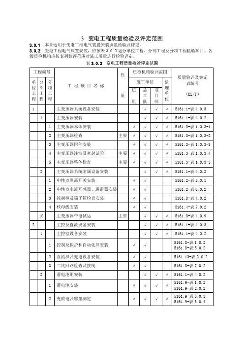 电气验评范围划分表(最终版)