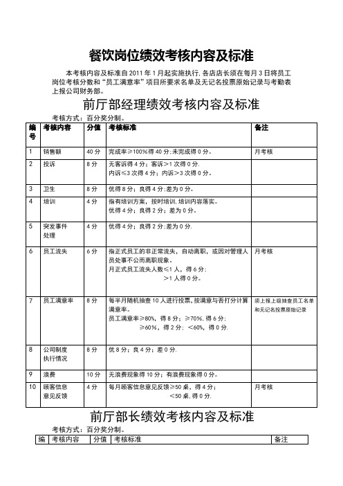 餐饮各岗位绩效考核内容及标准