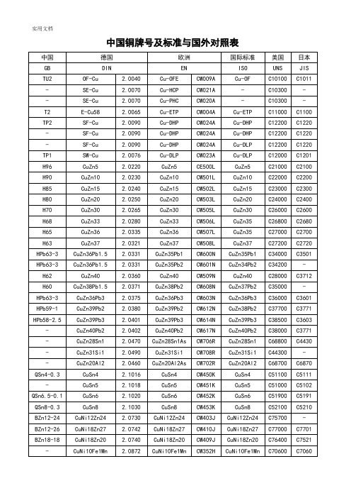 中国铜牌号及实用标准与国外对照表