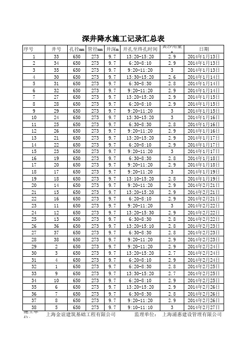 深井降水施工记录汇总表