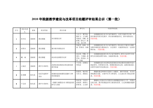 2010年院级教学建设与改革项目结题评审结果公示第一批