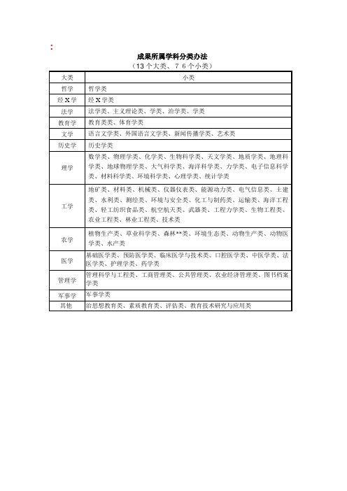 成果所属学科分类办法