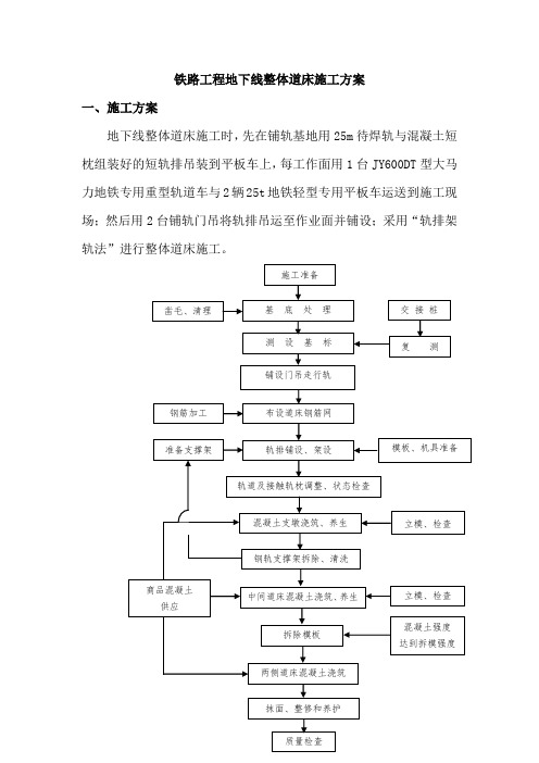 地下线整体道床施工方案