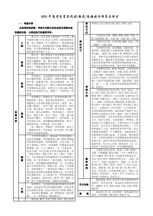 2013年高考文言文阅读答题技巧指导(散文)教师1