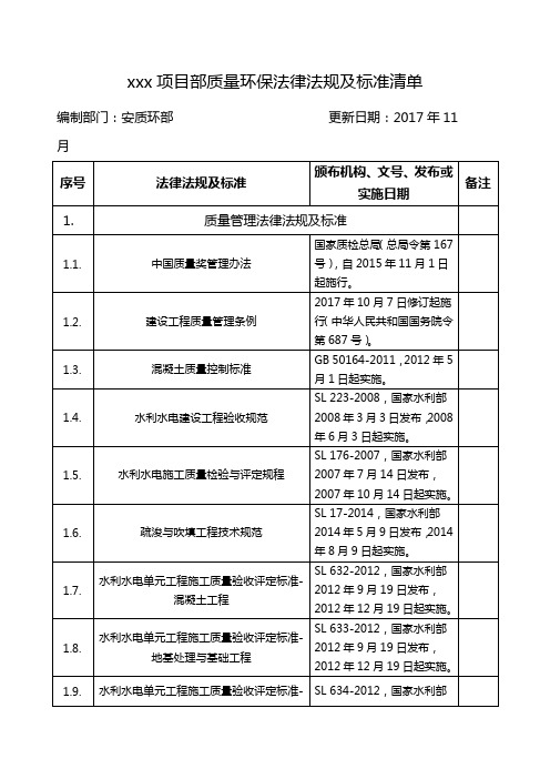 质量环保法律法规及标准清单