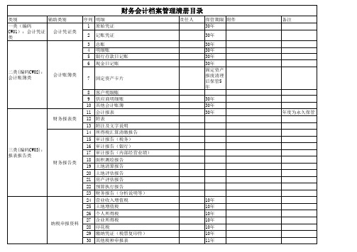 财务会计档案清册目录(企业专用)