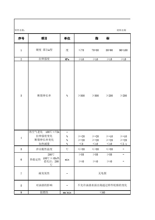 软质PVC材料试验DVP