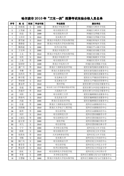 哈尔滨市2010年三支一扶招募考试体检合格人员名单