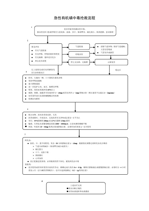 急性有机磷中毒抢救流程