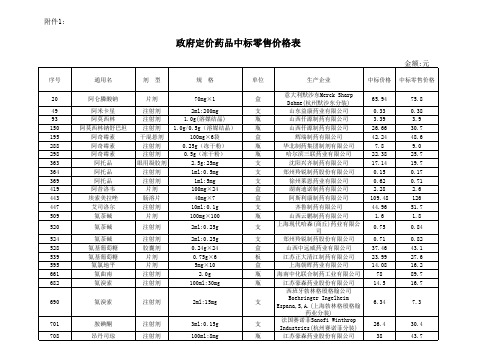 政府定价药品中标零售价格表