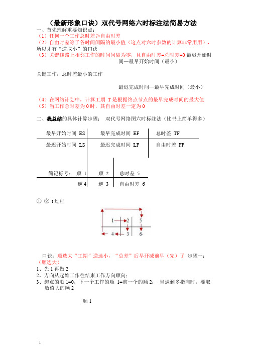 双代号网络六时标注法简易方法(最新形象口诀)