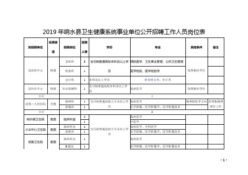 2019年响水县卫生健康系统事业单位公开招聘工作人员岗位表