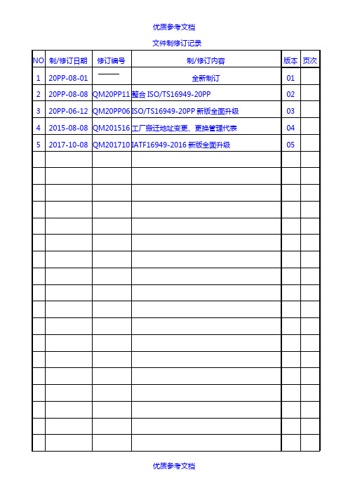 [实用参考]IATF16949-2016质量手册(过程方法无删减)