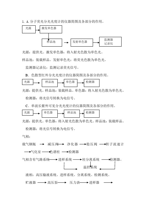 现代仪器分析简答简答